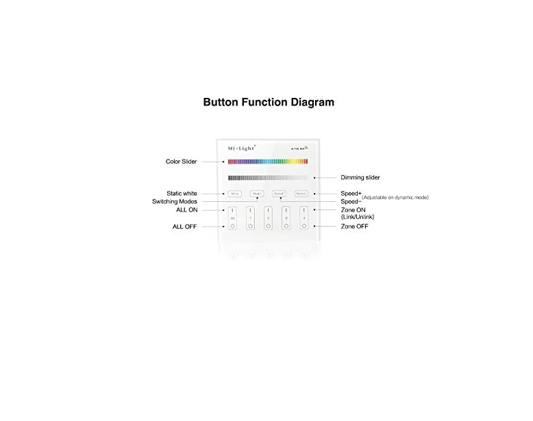 MiBoxer Wireless Controller & Receiver - Single Color / RGB / RGBW