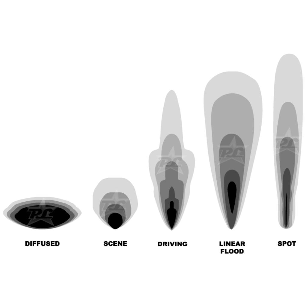 LED Beam Pattern for Spreader Lights