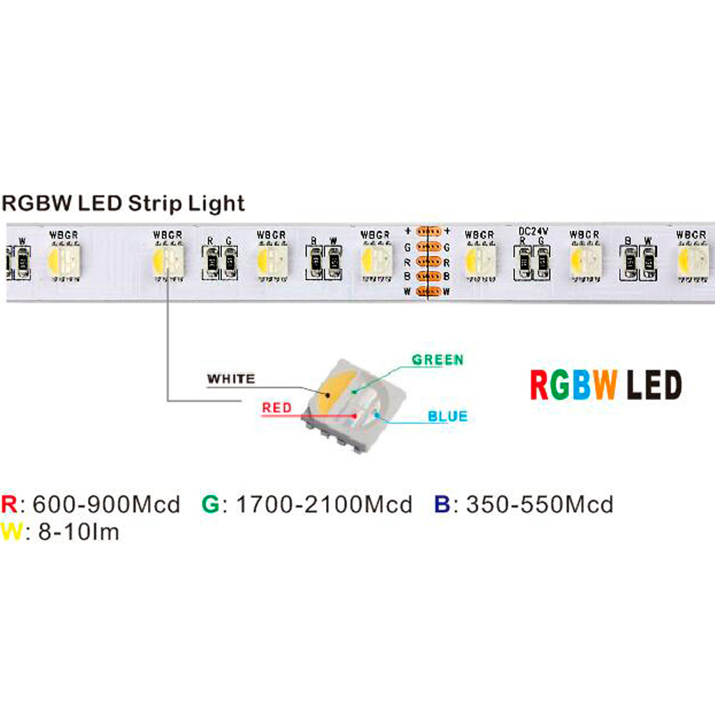 RGBW LED Strip Light